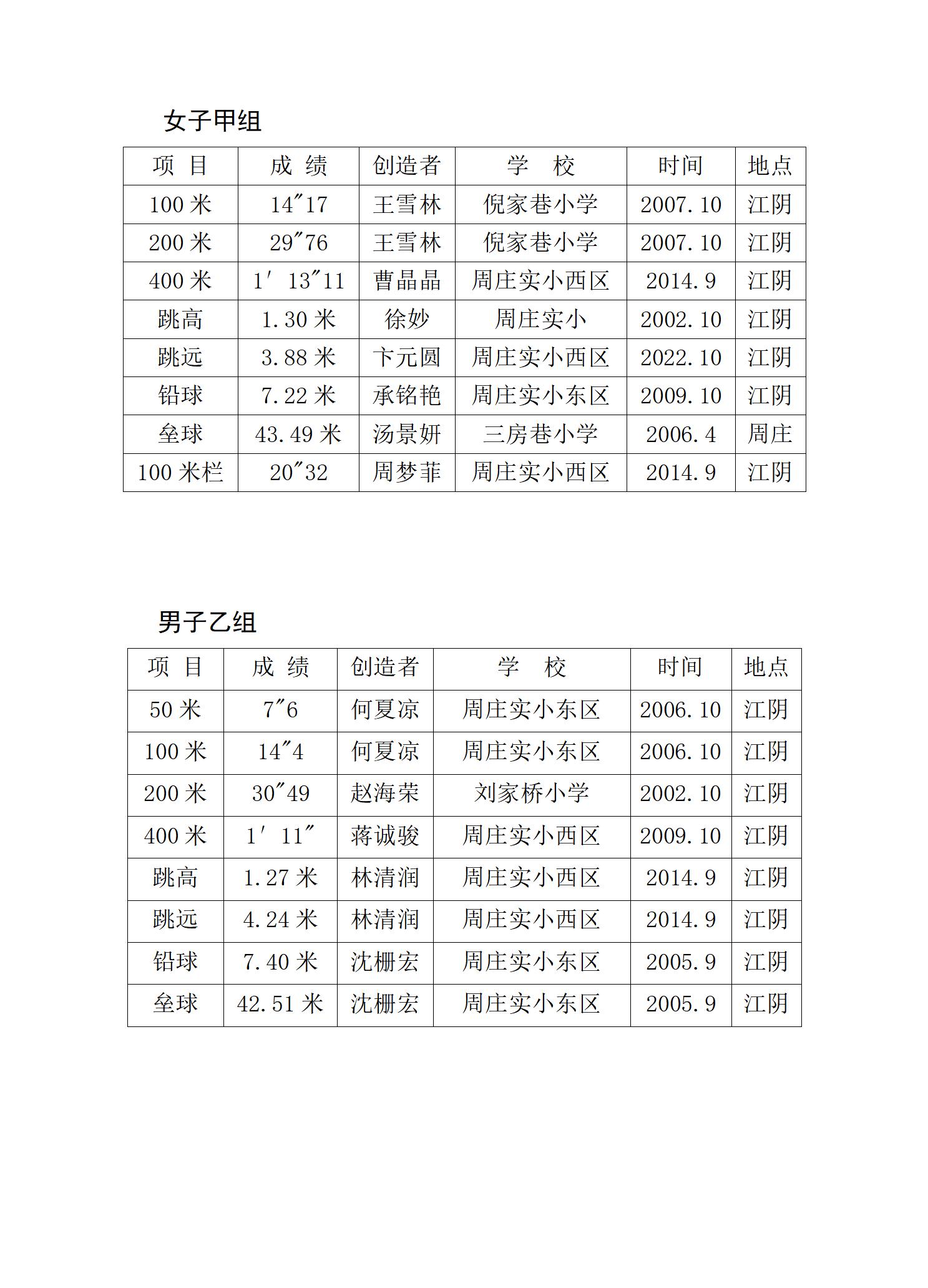 周庄实验小学教育集团第三十五届田径比赛秩序册2023.4_12.jpg