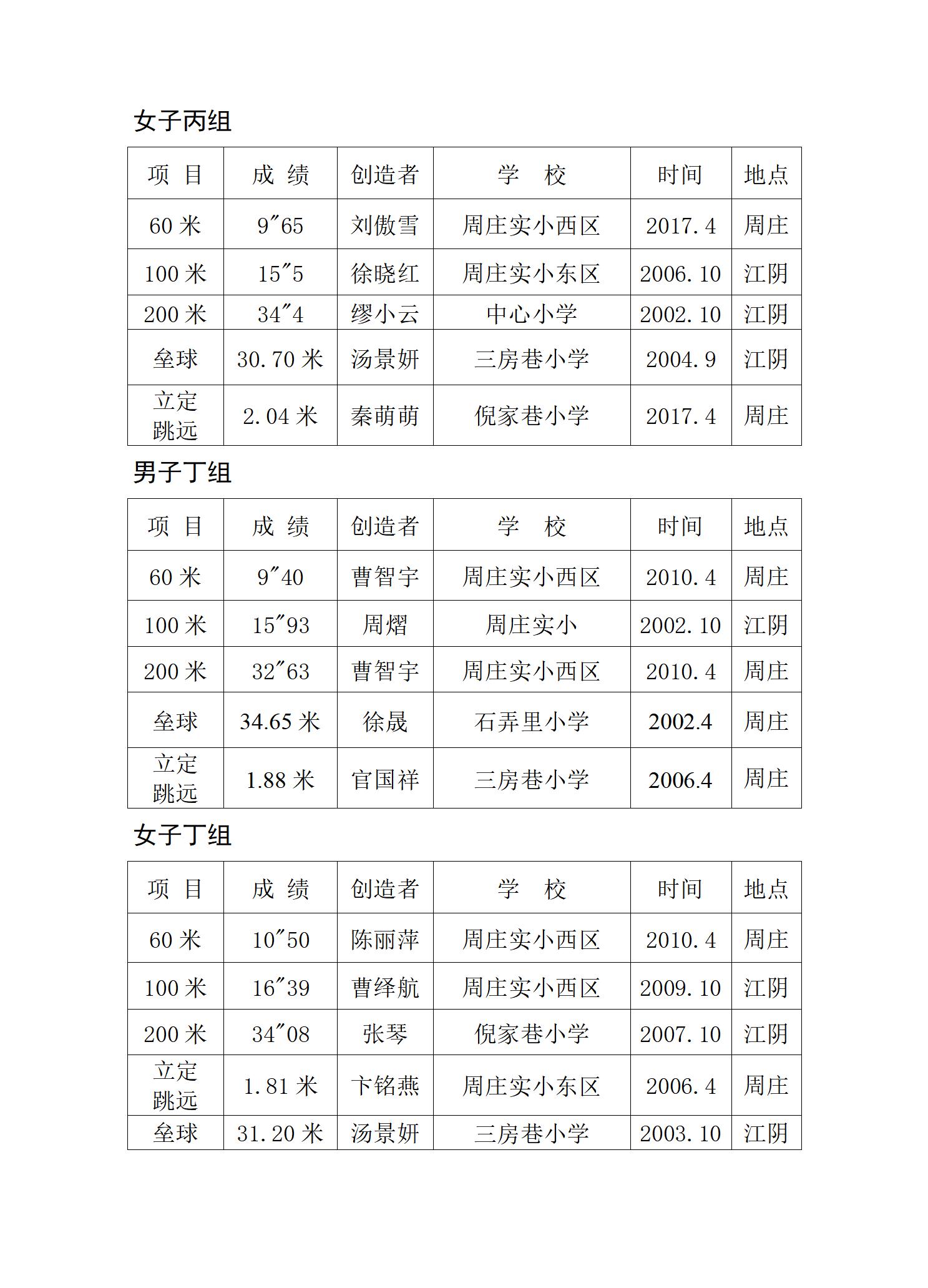 周庄实验小学教育集团第三十五届田径比赛秩序册2023.4_14.jpg