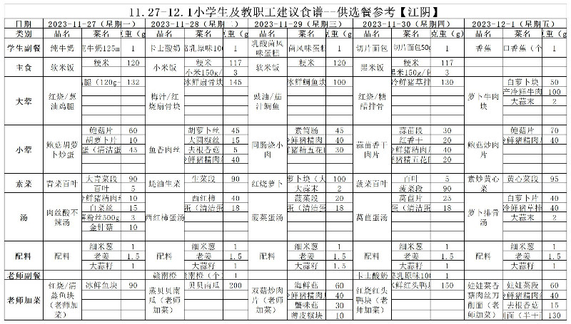 11.27-12.1小学生及教职工建议食谱--供选餐参考【江阴】.jpg