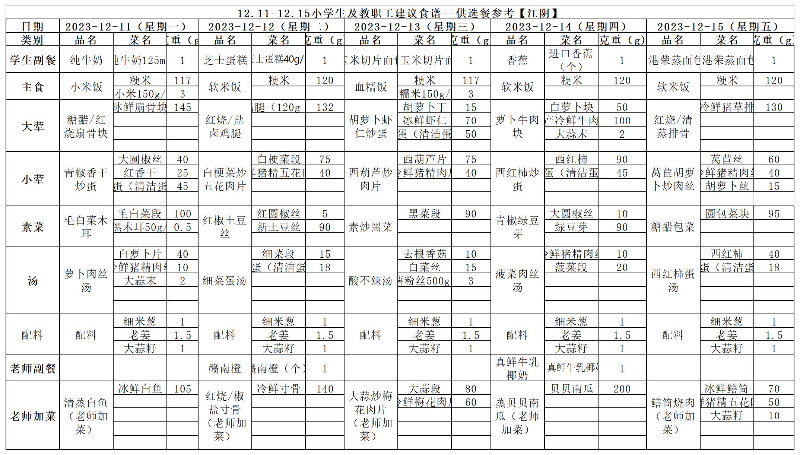 12.11-12.15小学生及教职工建议食谱--供选餐参考【江阴】.jpg